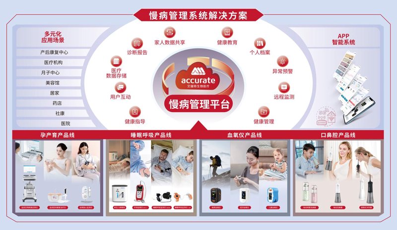 探究健康评估的重要性与发展趋势