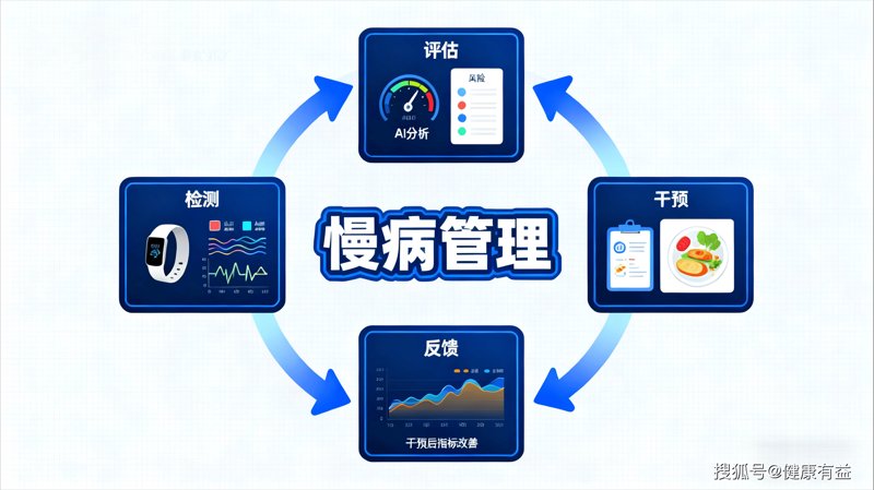 慢病管理:探索健康新路径
