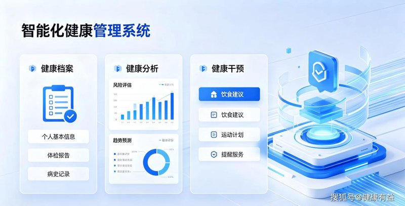 个人健康管理